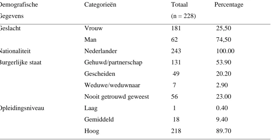 Tabel 1 