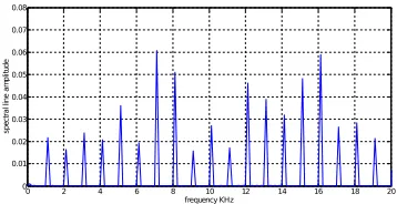 Figure 16. One of the troughs in C/No. 