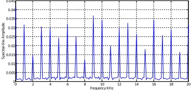 Figure 17: the satellite visibility with and without CWI shown [11]. It can be seen that, in the presence of CWI the number of available satellites is more than three satellites, and the GPS receiver can effectively determine its position