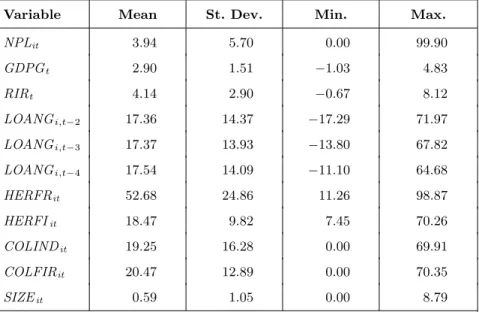 Table 1. Descriptive Statistics