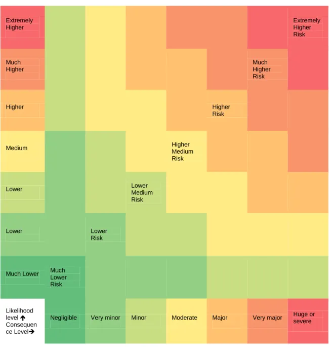 Table 2. Level of ML or TF Risk Matrix  Extremely  Higher  Extremely Higher  Risk  Much  Higher  Much  Higher  Risk  Higher  Higher  Risk  Medium  Higher  Medium  Risk  Lower  Lower  Medium  Risk  Lower  Lower  Risk 