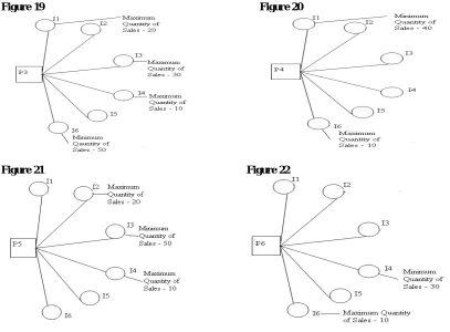 Figure 21  Figure 22 