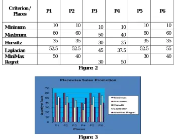 Figure: 2 30  