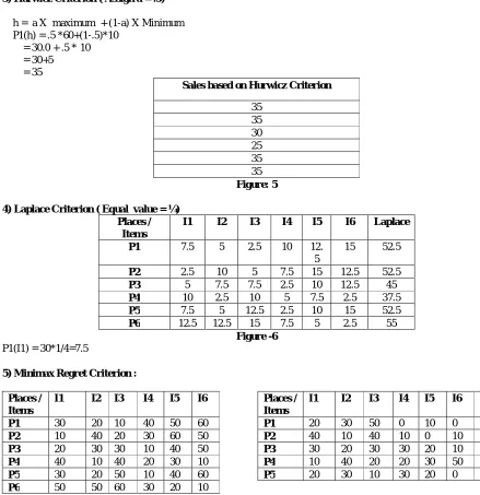 Figure -615  