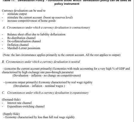 Table 11:   Devaluation Policy  - conditions under which  devaluation policy can be used as  policy instrument  