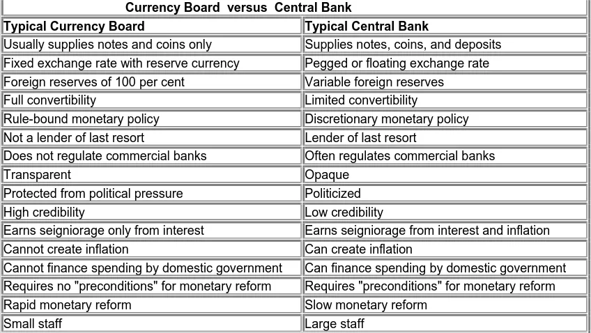 Table 1 – Differences Between A Typical Currency Board Arrangement and Central Bank5