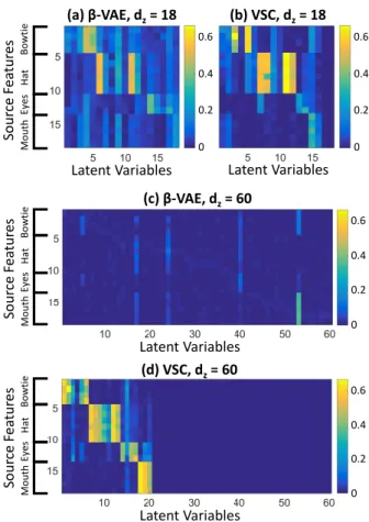 Figure 2: Examples from the Smiley sparse data set.