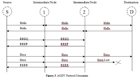 Figure 2: Xhash Protocol 