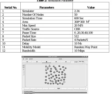 Table 1: Node Configuration 