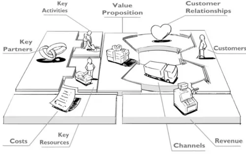 Figure 1. Business Model Canvas 