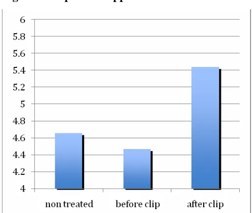 Figure 1: Reported happiness 