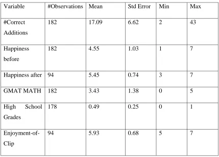 Table 2: Data description 