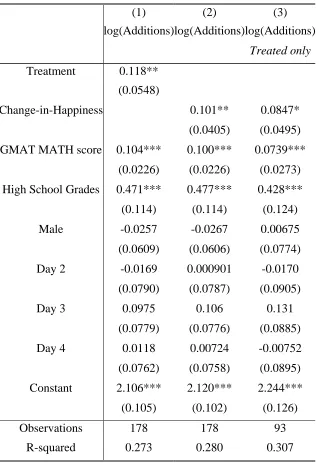 Table 3: Determinants of subjects’ performance9 