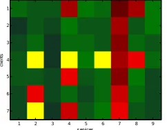 Table 1 : Likert scale 
