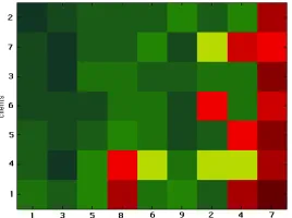 Figure 30 : Color matrix sorted out