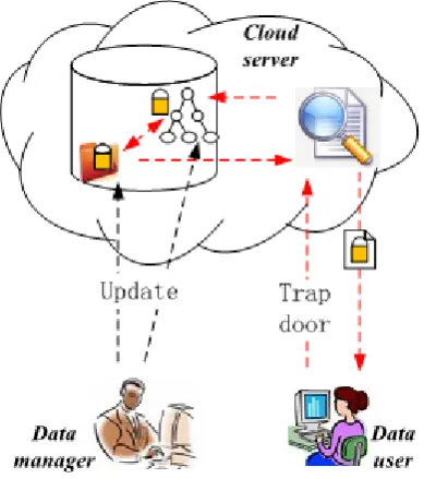 FIGURE 2. Product hash worth index tree. 