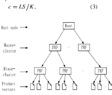 FIGURE 3. Product retrieval feature tree. 