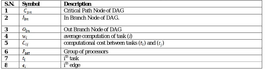 Table 1: Notations used in the paper Description 