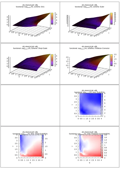 Figure 5. model: PSINE, functional: M( X)