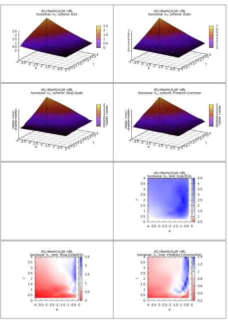 Figure 10. model: NTANH, functional: L(