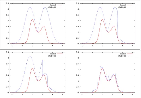 Figure 1. The test kernel( Ehave the envelope constructed from 1, 2, 3 points and the envelope that satises hx , t and the proposal q constructed from condition 1 ) for a test function hx , t 