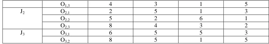Table 2 Multi-objective PFOSP (Example 2) MM