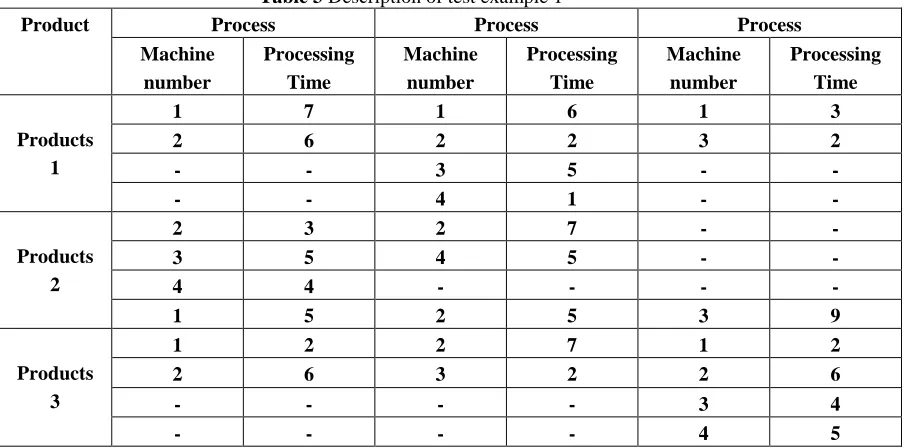 Table 4 Comparison between the results of different algorithms 