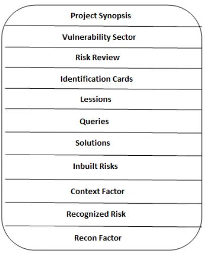 Fig. 2 Elements of risk management 