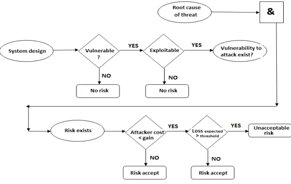 Fig. 4 Risk mitigation action points  