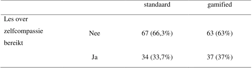 Tabel 5: 