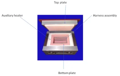 Figure 2: Furnace with uniform heating Air assisted door opens and closes automatically 