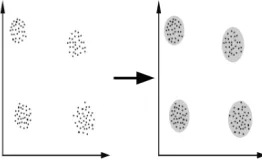 Fig 1: Clustering the element 