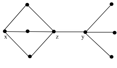 Figure-2: Connected Graph 