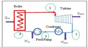 Table 2:HPS3 Turbine capacities 