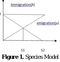 Figure 1. Species Model                                                                         