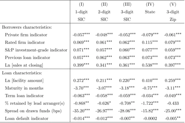 Table 5: Close versus Distant Syndicates