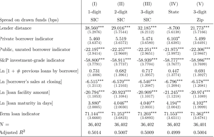 Table 7: E¤ect of Distance on Loan Pricing
