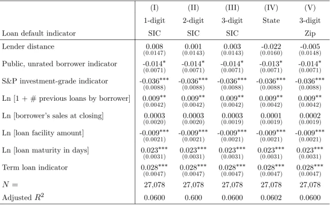 Table 8: E¤ect of Distance on Loan Default