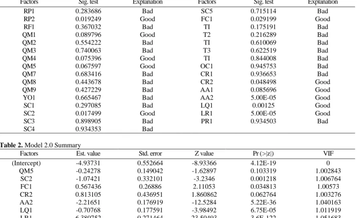Fig 4. Model 2.0 score threshold 