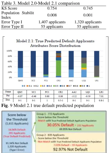 Fig 8. Model 2.0 score threshold 