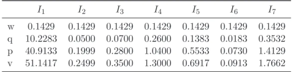 Table 1: Actual parameters of MURAME