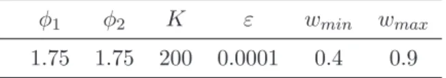 Table 5 illustrates the average values of the parameters (and the standard deviations) determined by PSO in the bootstrap procedure.