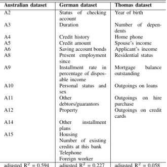 TABLE III