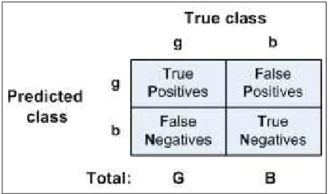 Fig. 3. ROC graph for Australian dataset