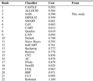 TABLE VII