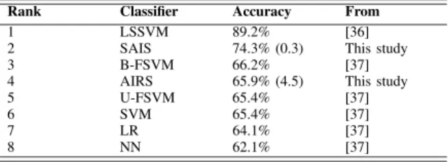 TABLE VIII
