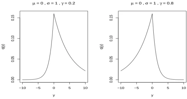 Figure 2.1: Examples of the ALD