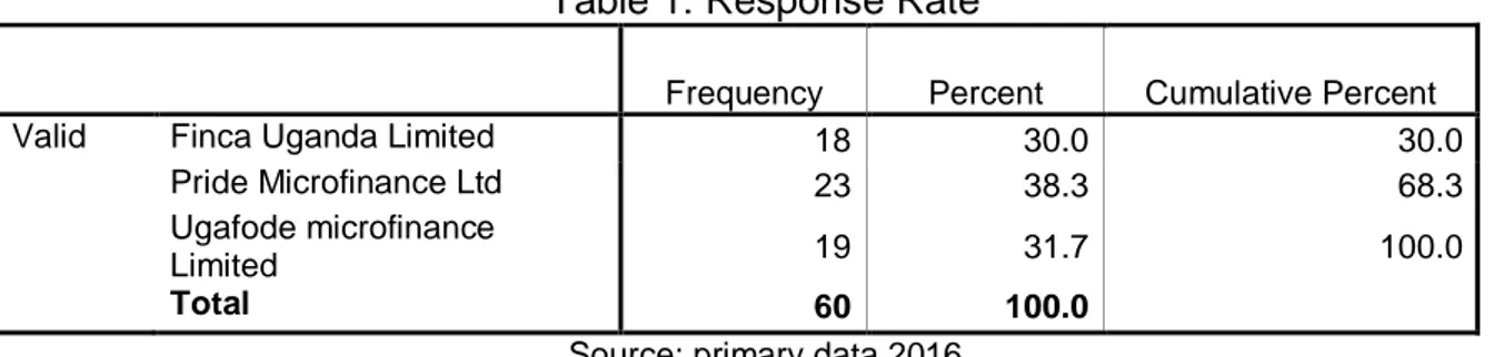 Table 1: Response Rate 