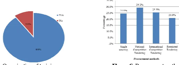 Figure 7: Responses on whether implementation of Act 663             Figure 8: Timely procurement of goods and services  has positively impacted the timely delivery of goods and                                   before and after enactment of Act 663  services 