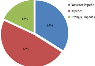 Figure 13:                                    Responses on how timely entity tender             committees and tender review boards execute their               the timely delivery of goods and services  mandate as stipulated by Act 663  